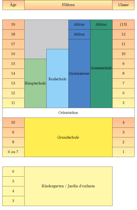 Allemagne un système scolaire différencié CapConcours CC