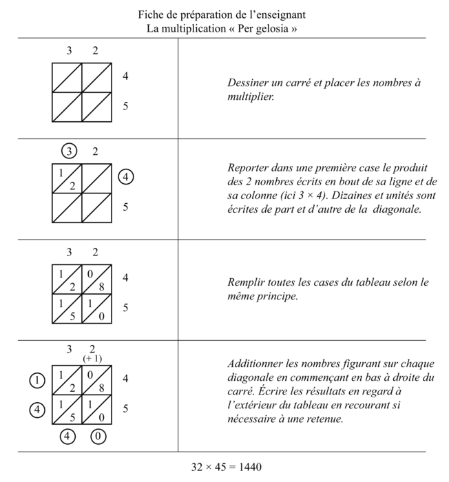 Sujet 14 Groupement Academique 3 Capconcours Cc