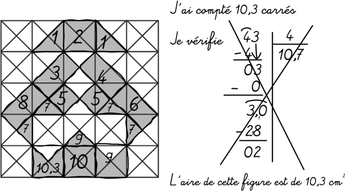 Production de Cloé