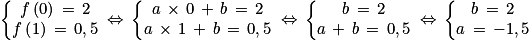 \left\{\begin{matrix}f\left ( 0 \right )\, =\, 2 \\f\left ( 1 \right )\, =\, 0,5\end{matrix}\right.\, \Leftrightarrow \, \left\{\begin{matrix}a\, \times \, 0\, +\, b\, =\, 2 \\a\, \times \, 1\, +\, b\, =\, 0,5\end{matrix}\right.\, \Leftrightarrow \, \left\{\begin{matrix}b\, =\, 2 \\a\, +\, b\, =\, 0,5\end{matrix}\right.\, \Leftrightarrow \, \left\{\begin{matrix}b\, =\, 2 \\a\, =\, -1,5\end{matrix}\right.