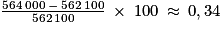 \frac{564\: 000\: -\: 562\: 100}{562\: 100}\: \times \: 100\: \approx \: 0,34