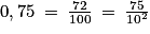 0,75\: =\: \frac{72}{100}\: =\: \frac{75}{10^{2}}