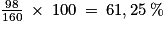 \frac{98}{160}\: \times \: 100\: =\: 61,25\: \%